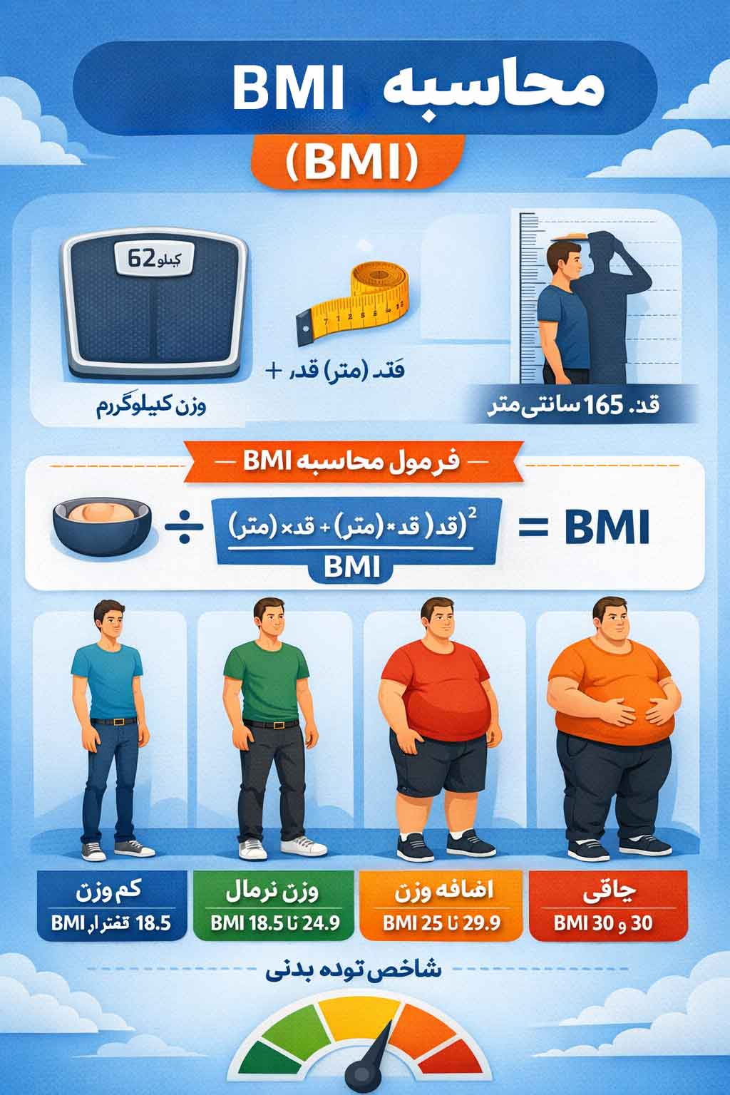 محاسبه bmi مردان و زنان
