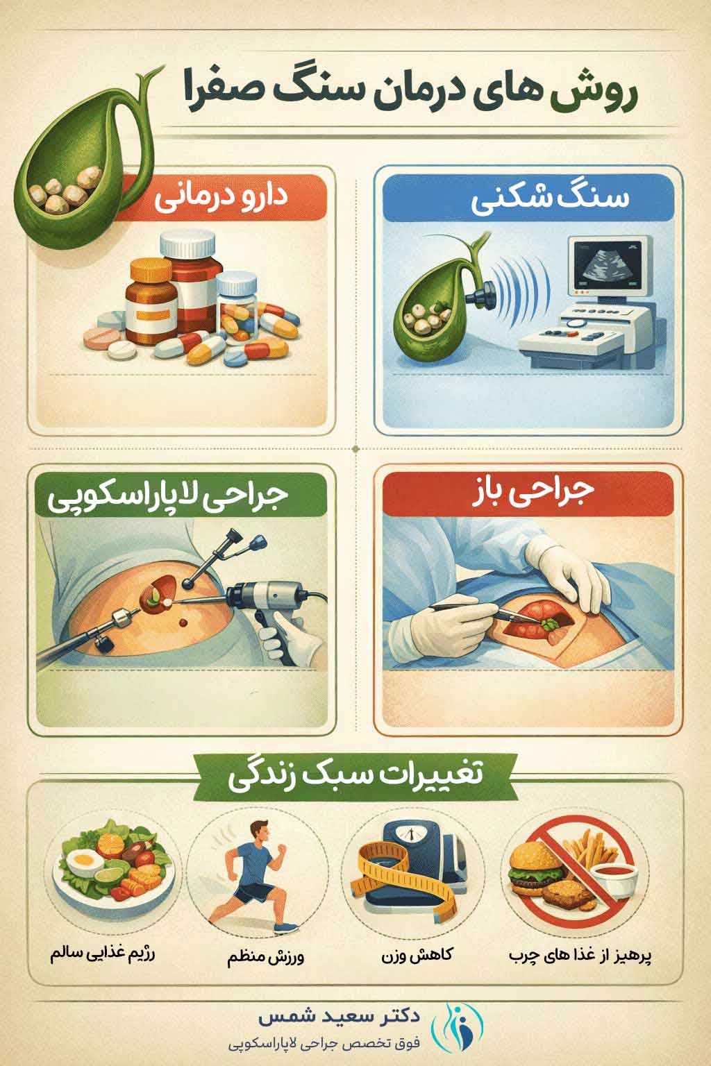 روش های درمان سنگ صفرا بصورت تصویر اینفوگرافی