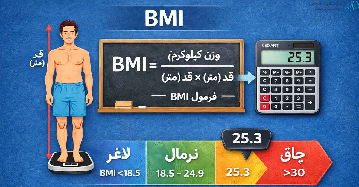 محاسبه بی ام آی
