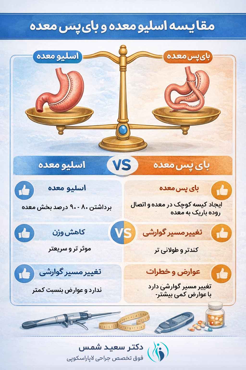 مقایسه اسلیو معده و بای پس معده