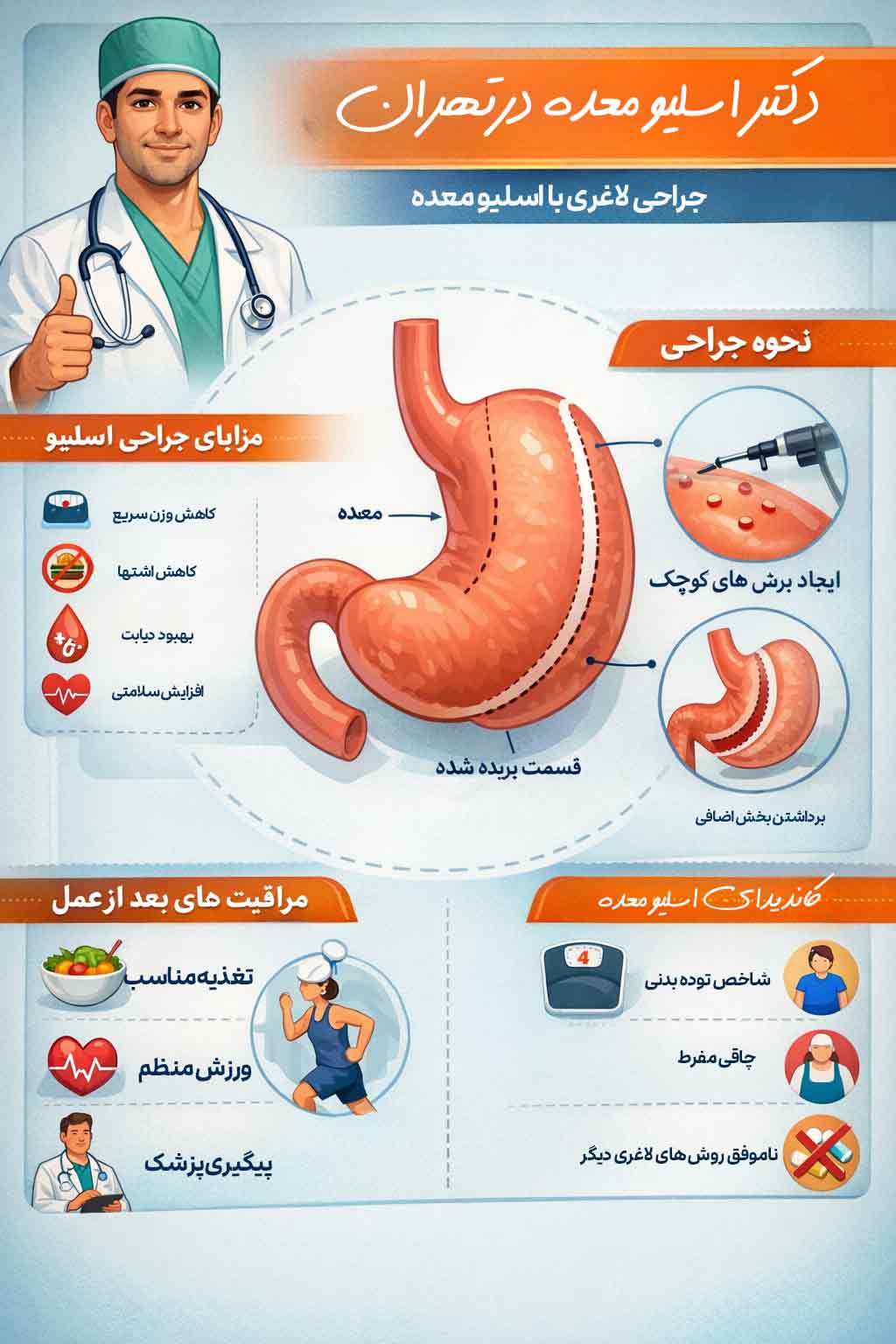 دکتر اسلیو معده درتهران